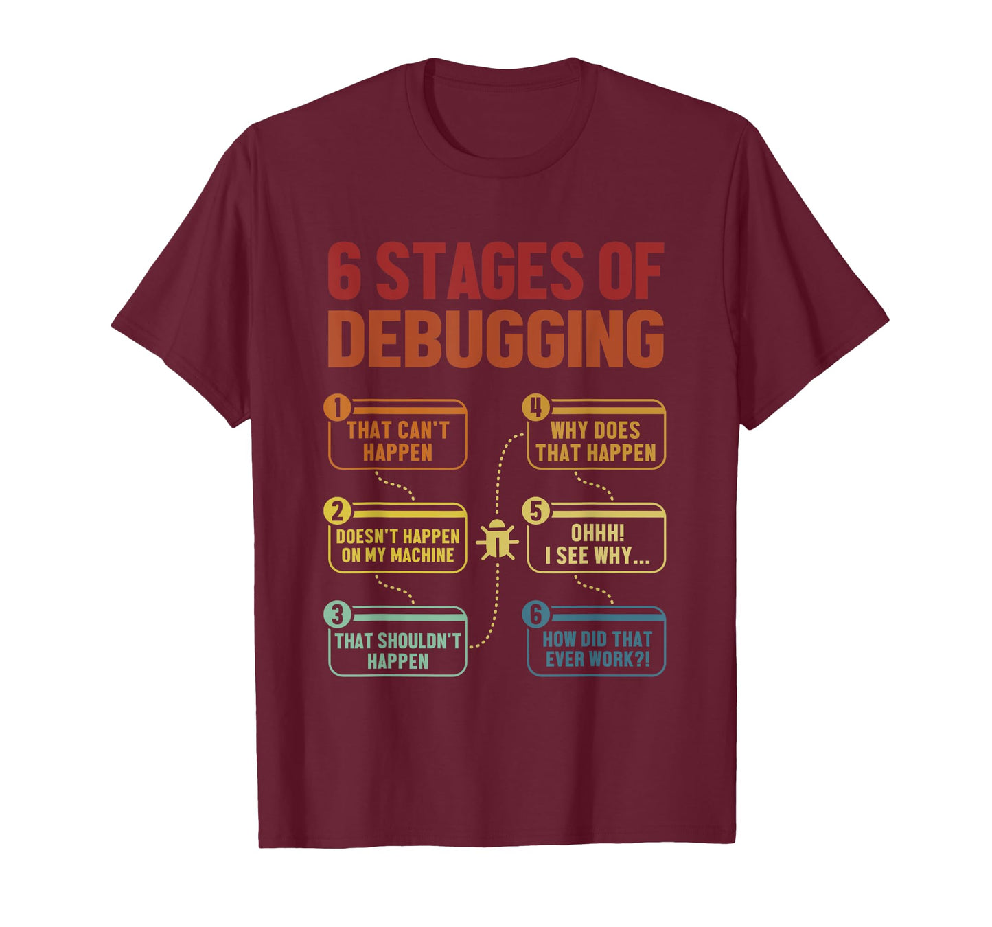 6 Stages of Debugging Full Stack Coder Software Developer T-Shirt