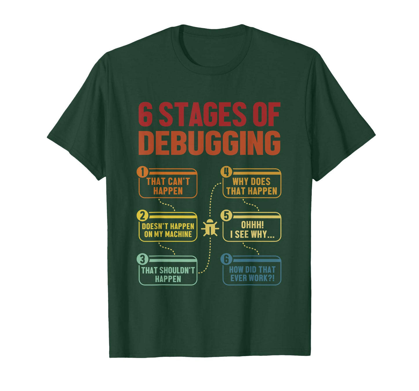 6 Stages of Debugging Full Stack Coder Software Developer T-Shirt