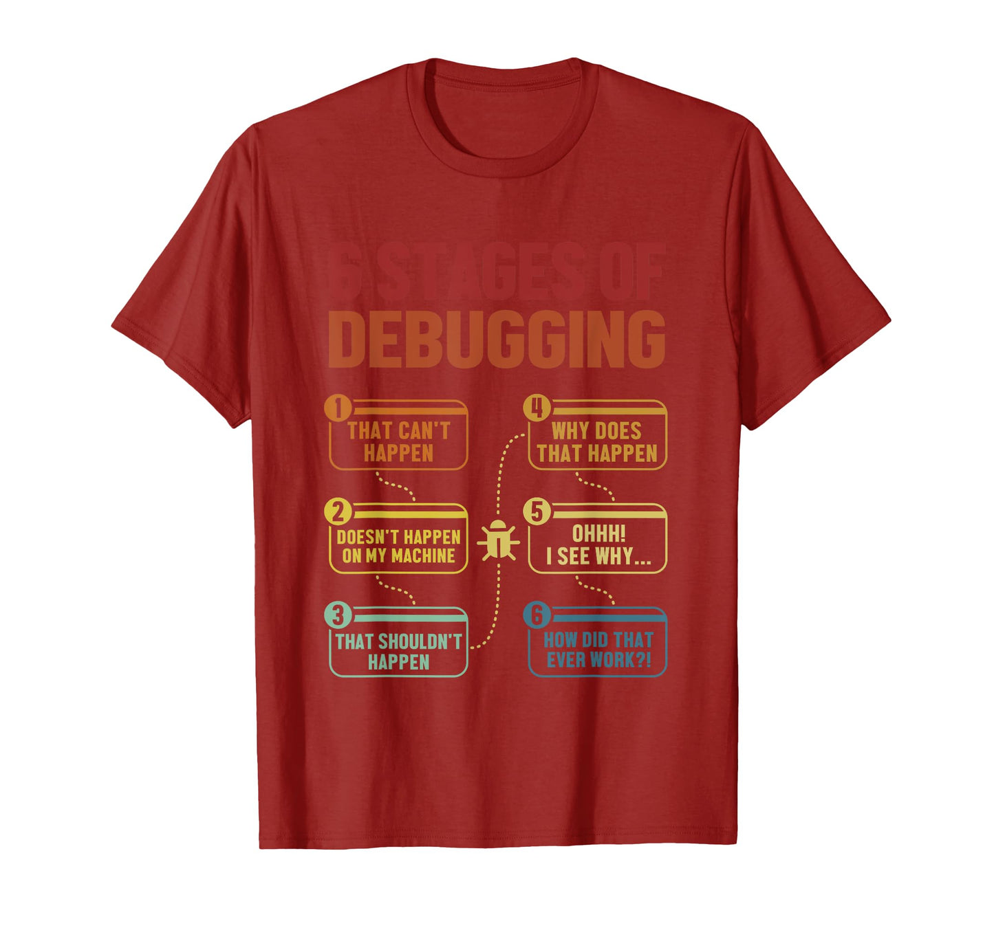 6 Stages of Debugging Full Stack Coder Software Developer T-Shirt