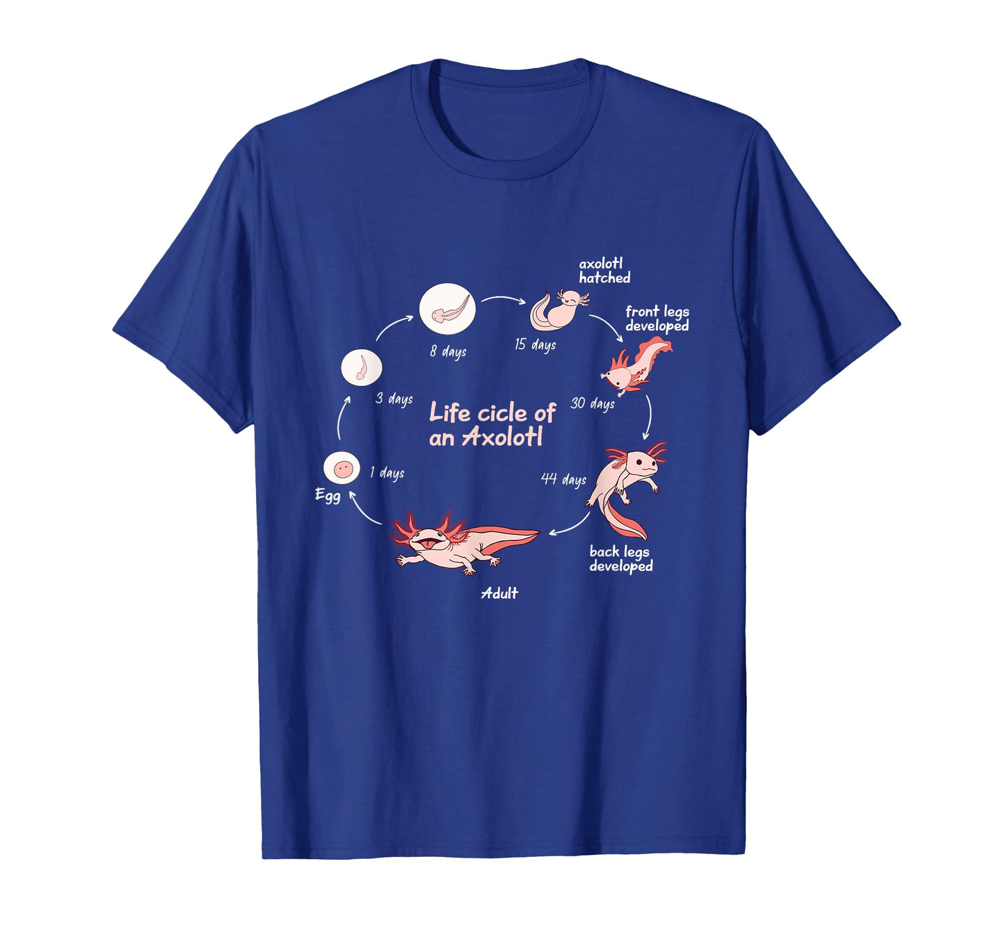 Axolotl Lifecycle Chart Cute Kawaii Salamander Amphibian T-Shirt