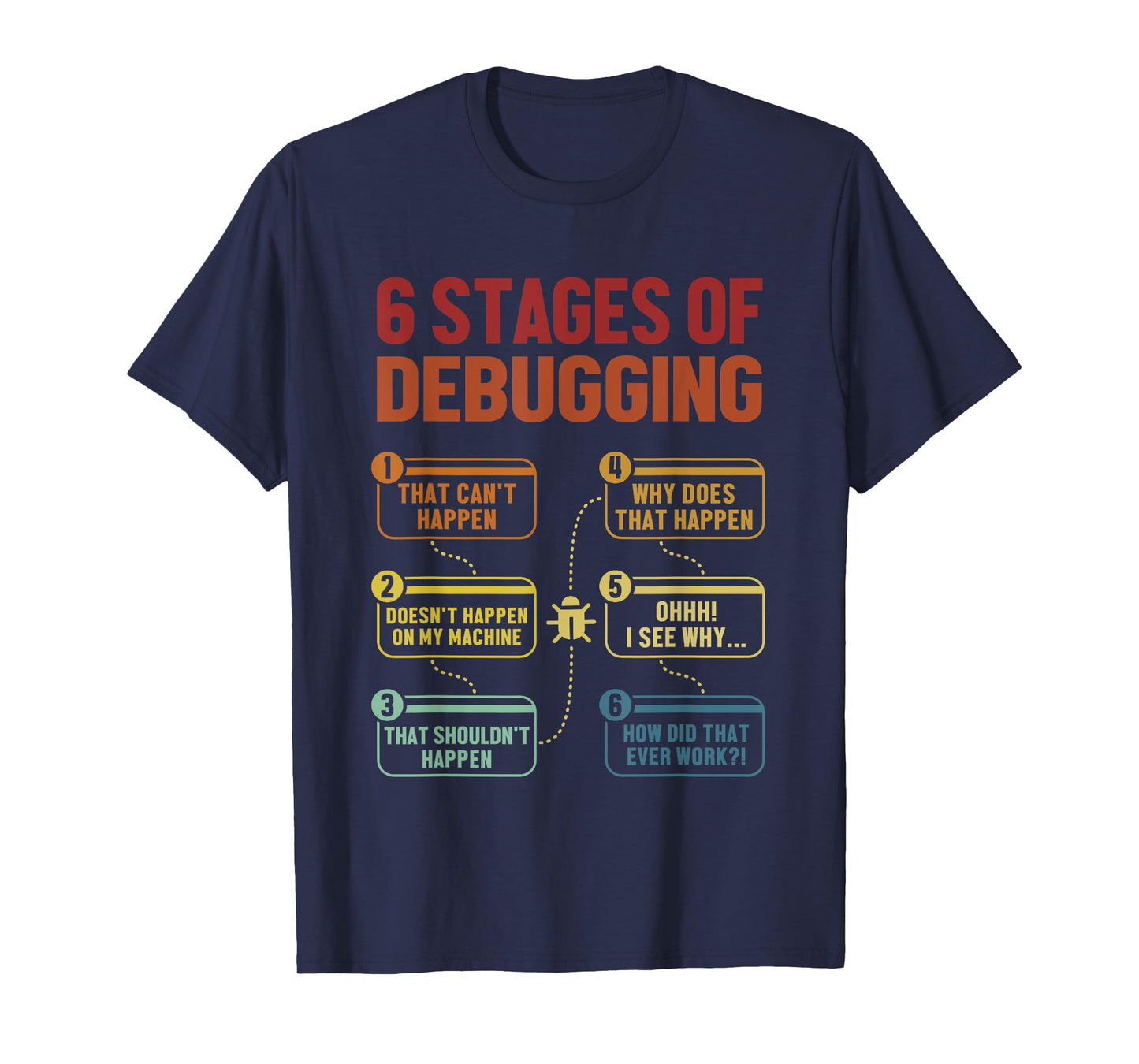 6 Stages of Debugging Full Stack Coder Software Developer T-Shirt