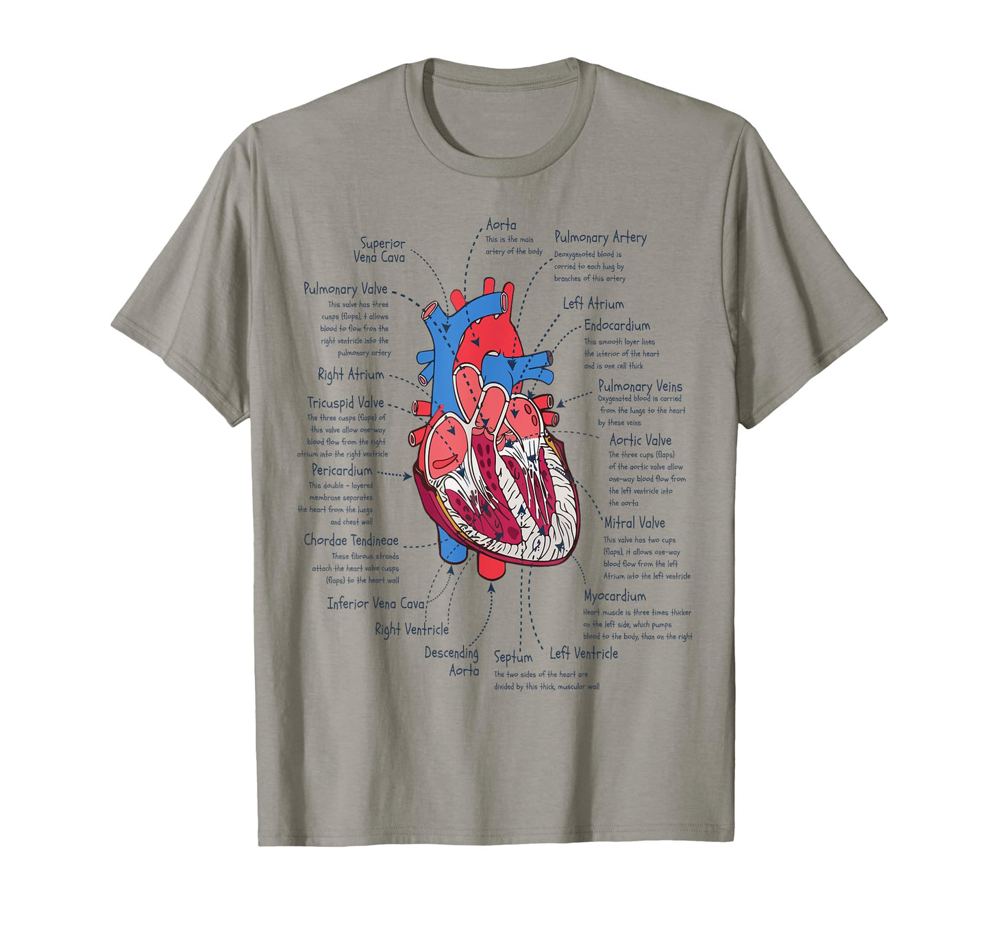 Heart Anatomy Funny CVICU Nurse T-Shirt