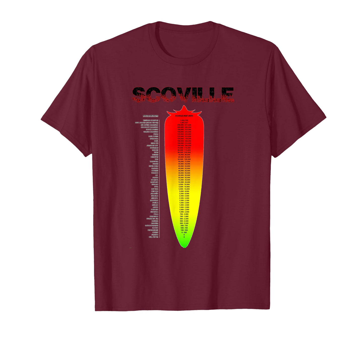 Spicy Scoville Heat Scale Tshirt