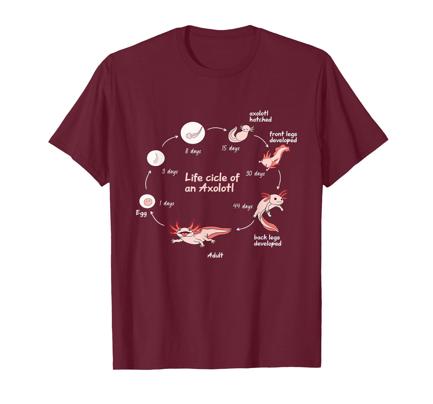 Axolotl Lifecycle Chart Cute Kawaii Salamander Amphibian T-Shirt