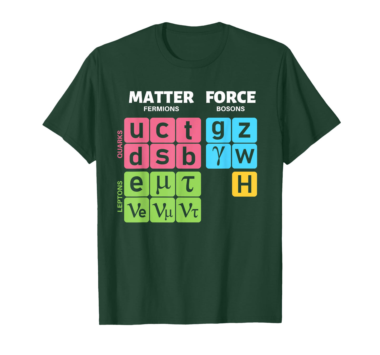 Standard Model Particle Physics Quantum Mechanics Quarks T-Shirt