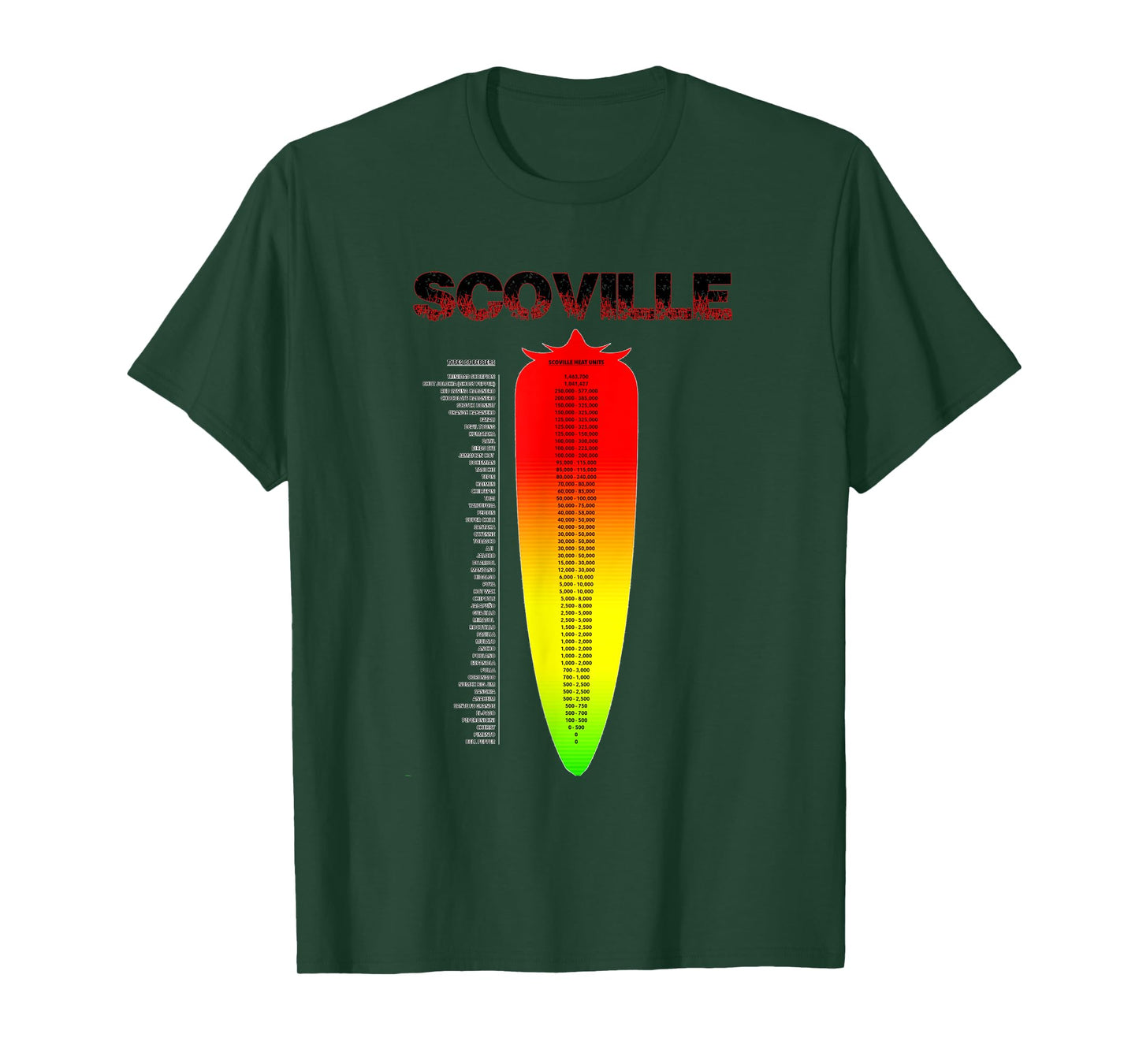 Spicy Scoville Heat Scale Tshirt