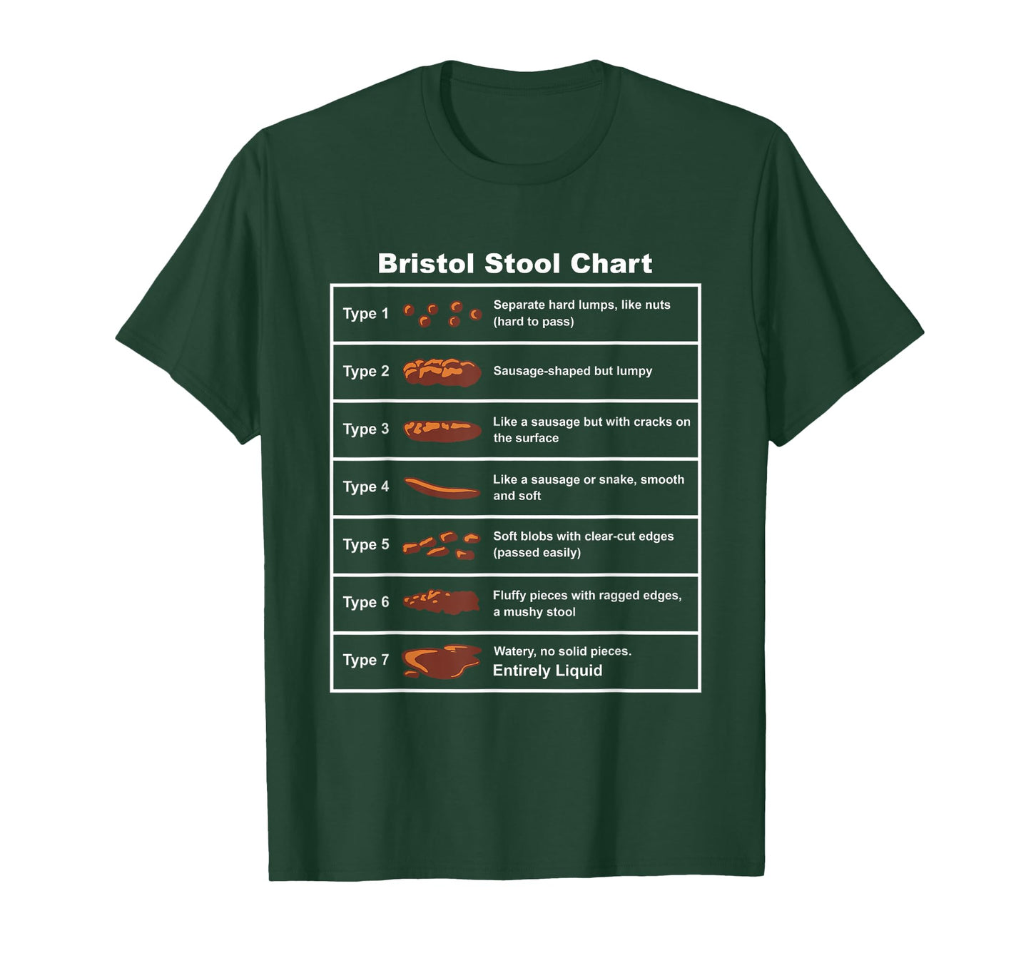 Bristol Stool Chart Bristol Stool Type T-Shirt