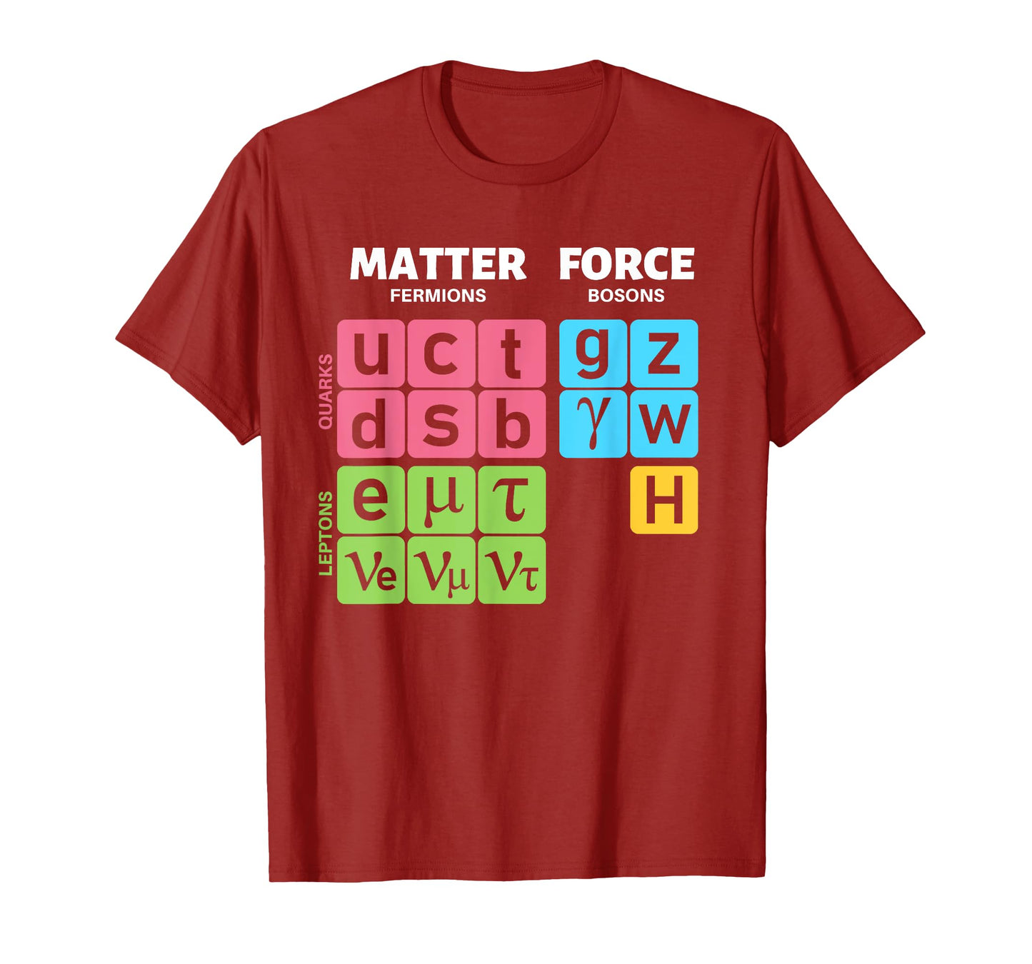 Standard Model Particle Physics Quantum Mechanics Quarks T-Shirt