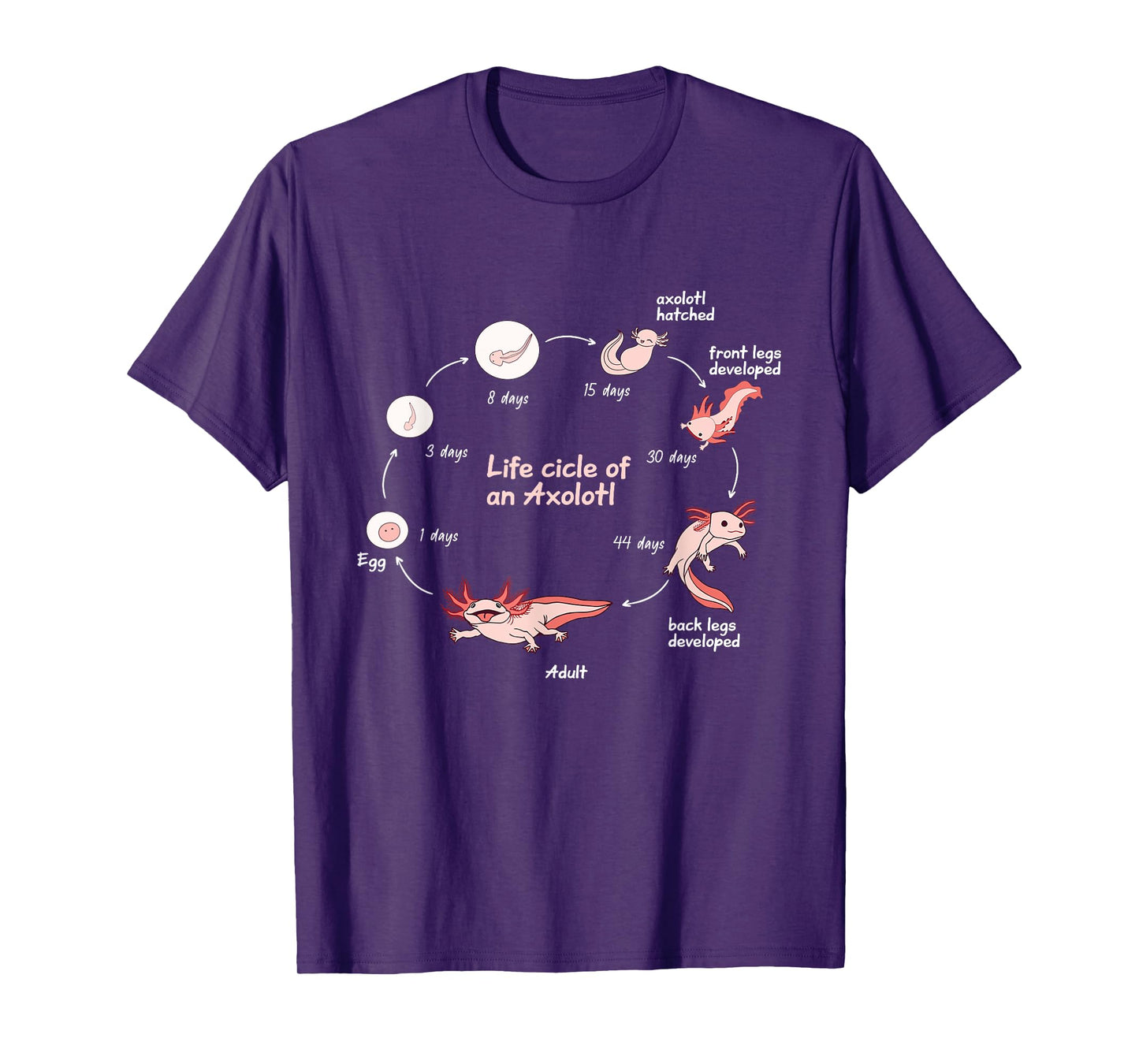 Axolotl Lifecycle Chart Cute Kawaii Salamander Amphibian T-Shirt