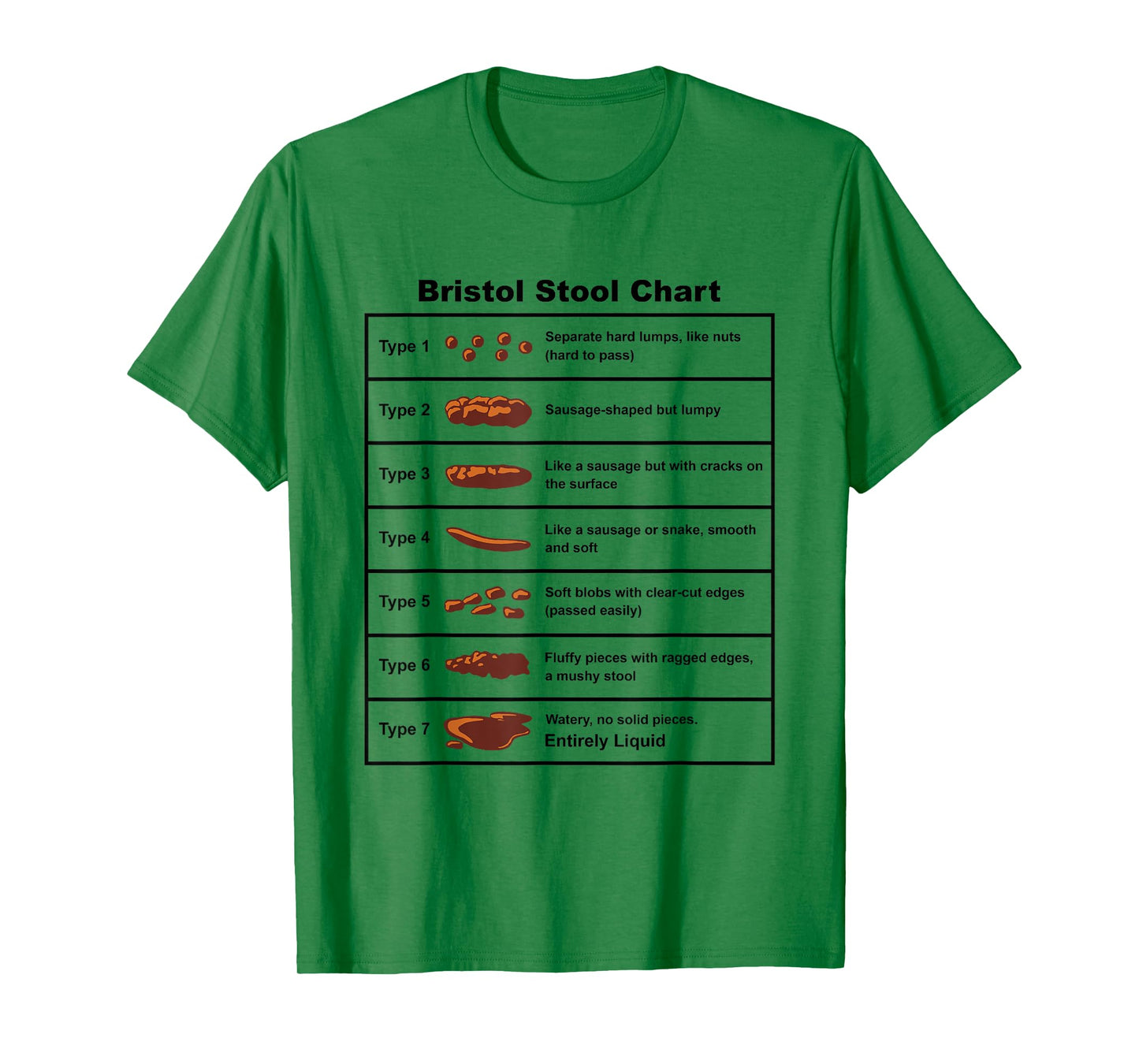Bristol Stool Chart Gastroenterologist T-Shirt