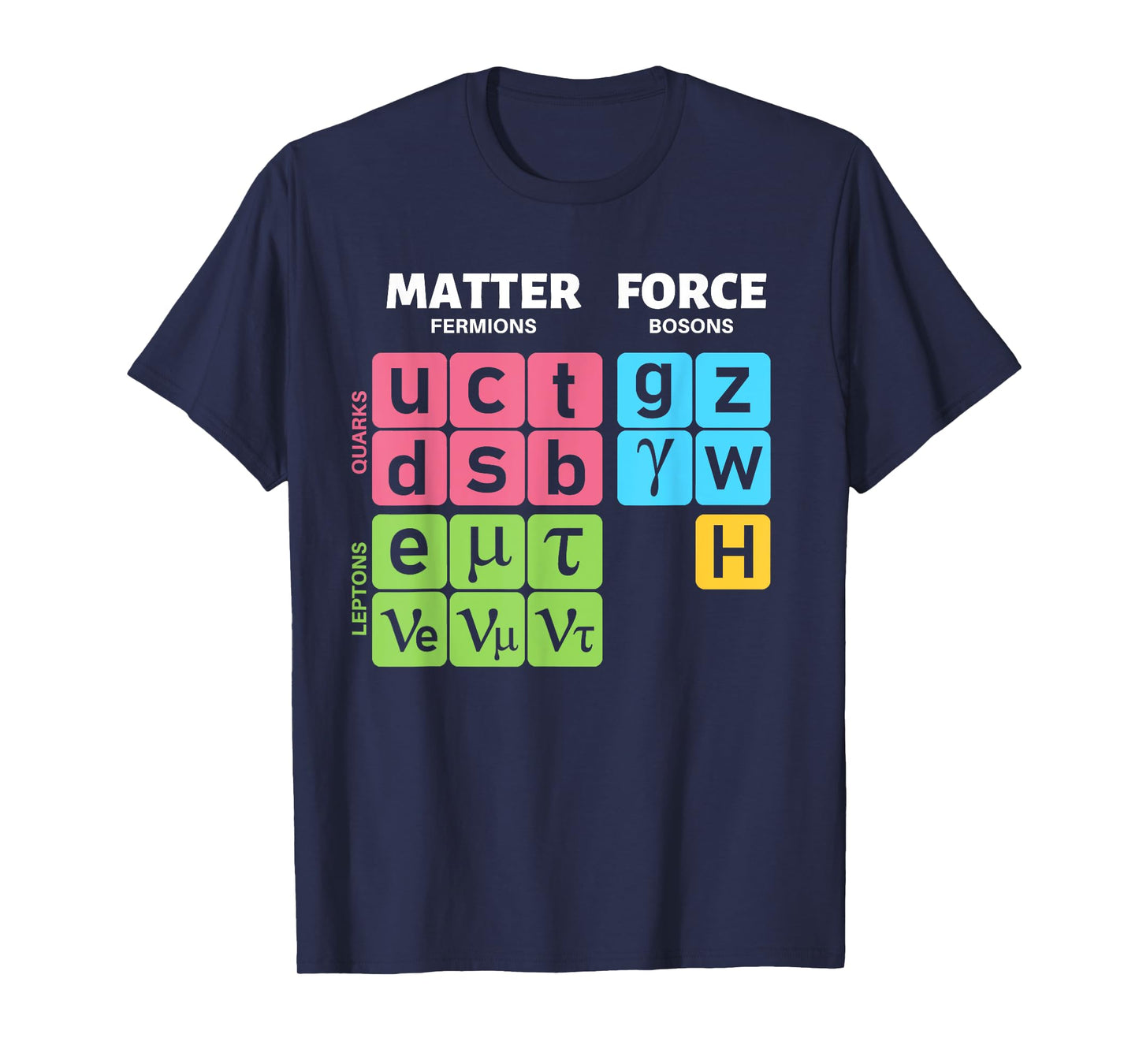 Standard Model Particle Physics Quantum Mechanics Quarks T-Shirt