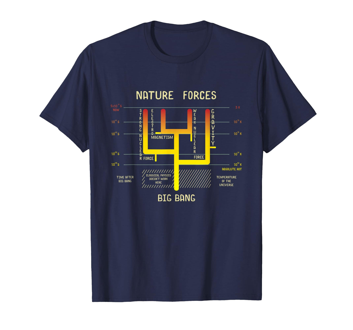 The Four Nature Forces Funny Gift for Physics Lovers T-Shirt