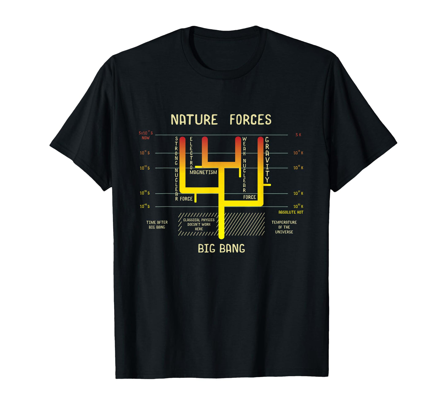 The Four Nature Forces Funny Gift for Physics Lovers T-Shirt